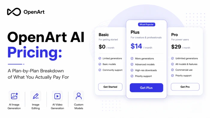 OpenArt AI Pricing: A Plan-by-Plan Breakdown of What You Actually Pay For